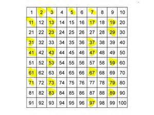 list of twin prime numbers from 1 to 100
